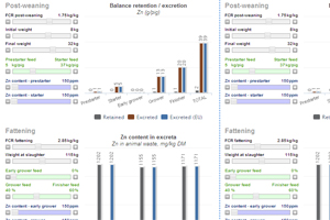 Tool launched for feed effects on pig farms