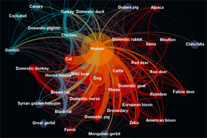 BBSRC fights animal diseases with vaccinology network