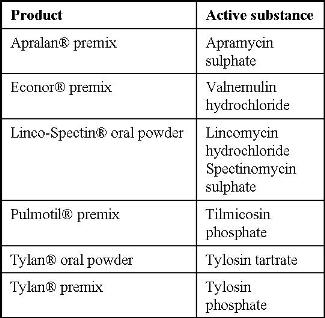 Medication via liquid feeds – a follow up