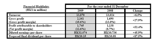 China Yurun Food Group Limited annual results – growth reported