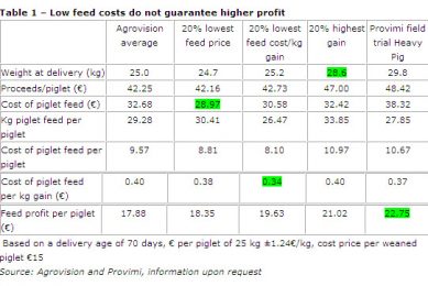 Coping with increasing raw material prices