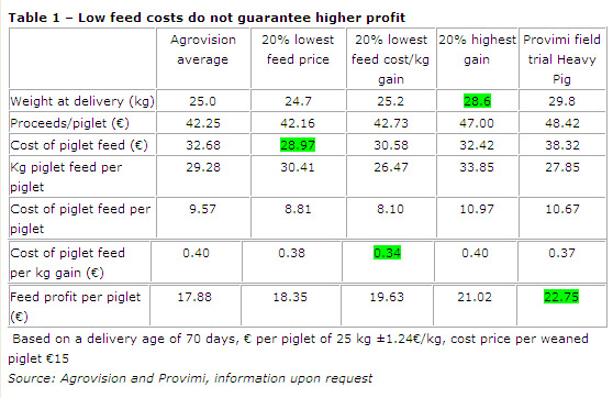 Coping with increasing raw material prices