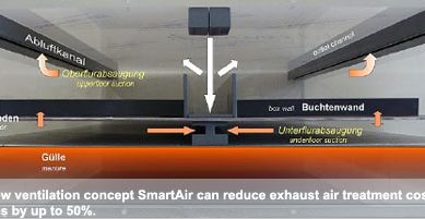 Innovative Big Dutchman ventilation concept SmartAir reduces exhaust air treatment costs in pig houses