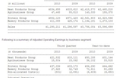 Maple Leaf Foods 3rd quarter 2010 results – net loss/ consistent sales reported