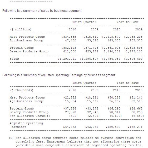 Maple Leaf Foods 3rd quarter 2010 results – net loss/ consistent sales reported