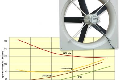 Fancom: Energy efficient climate control