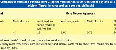 What the textbooks don’t tell you about… Using the veterinarian properly – part 1