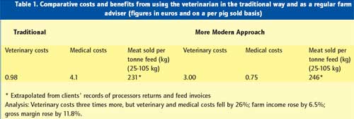 What the textbooks don’t tell you about… Using the veterinarian properly – part 1