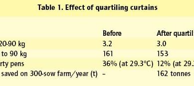 What the textbooks don’t tell you about… Curtain-blind operation