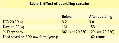 What the textbooks don’t tell you about… Curtain-blind operation