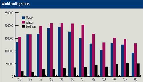 Cereal forecasts: some food for thought