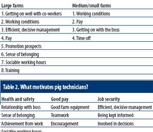 What the textbooks don’t tell you about… Motivating pig farm workers