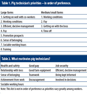 What the textbooks don’t tell you about… Motivating pig farm workers