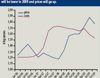 Danish pig industry struggling with market