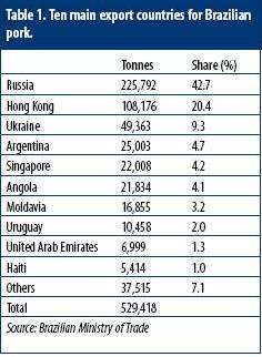 Brazil: Tough year expected