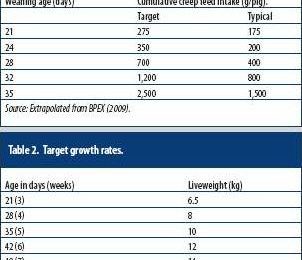 What the textbooks don’t tell you about…Creep feeding (1)