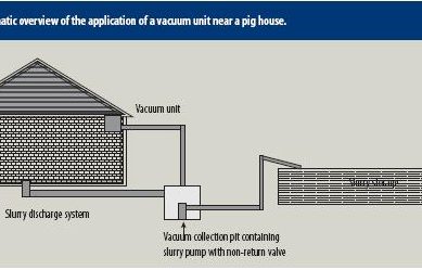 Creating more power underneath the pig house