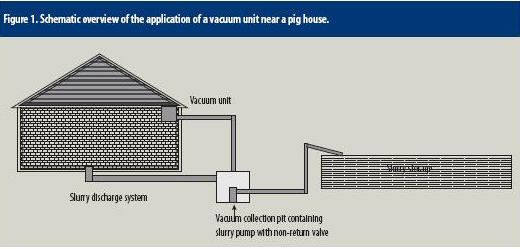 Creating more power underneath the pig house