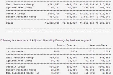 Maple Leaf Foods: Results for Q4 and fiscal year 2010