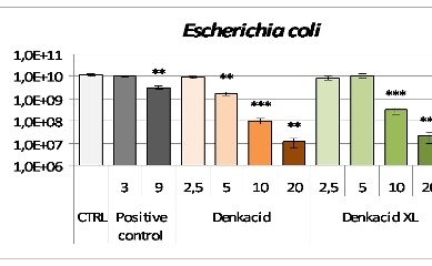 Fatty acids inhibiting growth of Streptococcus suis in piglets