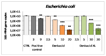 Fatty acids inhibiting growth of Streptococcus suis in piglets