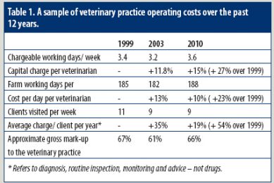What the textbooks don’t tell you about…Using the vet efficiently (part one)