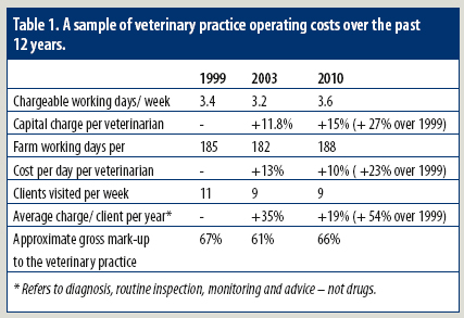 What the textbooks don’t tell you about…Using the vet efficiently (part one)