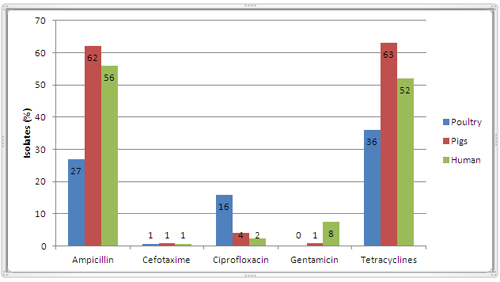 November – is it going to be antimicrobial resistance month?