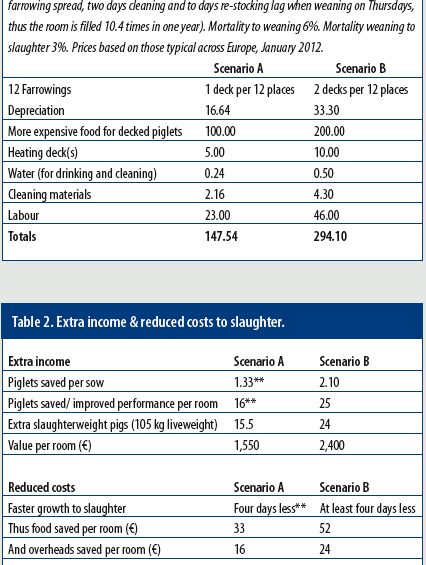 What the textbooks don’t tell you about…The costs of rescue decks