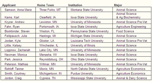 Pork Checkoff/ PIC: Recipients of 2012 pork industry scholarships