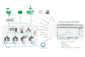 Big Dutchman launching energy management system for pig farms