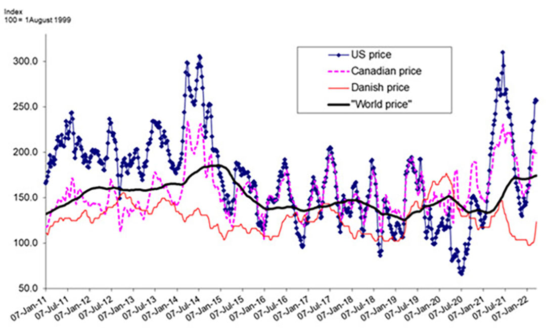 Figure 1 - Global pig price cycle: January 2011-March 2022.